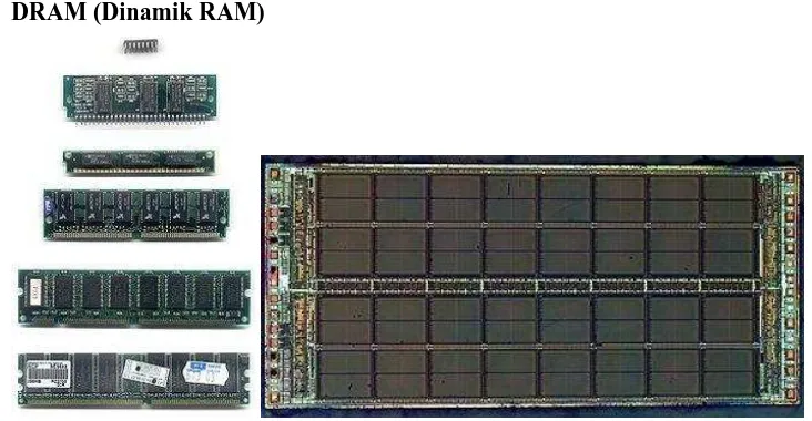 Gambar 5.4 DRAM packages dan bentuk fisik DRAM  