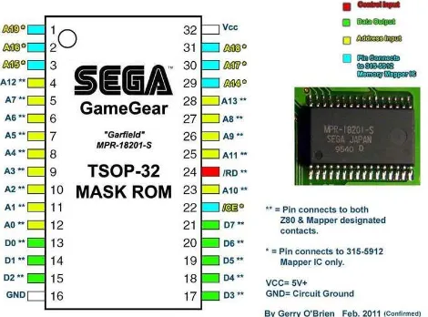 Gambar 5.9 MROM milik Sega Game Memori MROM adalah memori yang isinya diprogram oleh pabrikan secara tersembunyi 