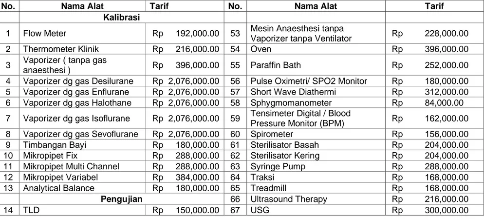 Tabel 3. 1 Daftar Kemampuan LPFK Banjarbaru