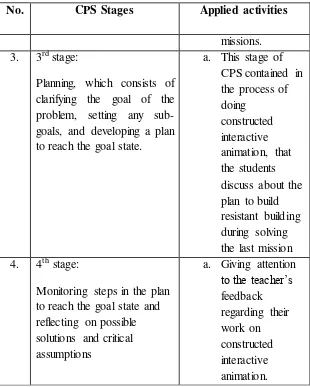 Table 3.4 Teacher’s Observation Sheet based on Research 