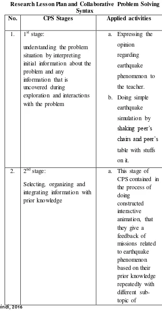 Table 3.3 Students’ Observation Sheet Instrument based on 
