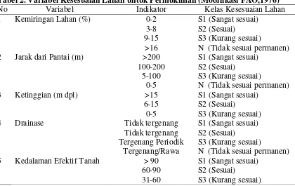 Tabel 2. Variabel Kesesuaian Lahan untuk Permukiman (Modifikasi FAO,1976) 