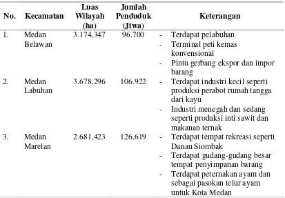Tabel  3. Kondisi Wilayah Studi (BPS, 2010) 