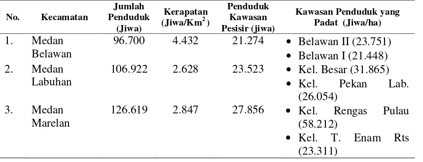 Tabel 11. Jumlah Penduduk di wilayah studi (BPS, 2010) 