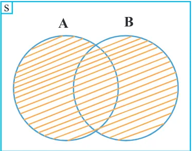 Gambar 1.17 Diagram Venn I dan II
