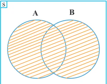 Gambar 1.17 Diagram Venn I dan II