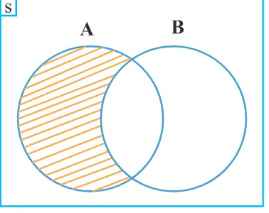 Gambar 1.24 Diagram Venn A - B