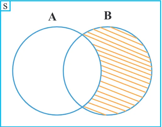 Gambar diagram Venn jika diketahui: