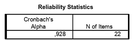 Tabel 4.5 Reliability Statistics