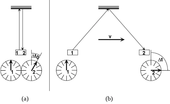 Gambar 4.  (a) cahaya dari sumbernya (1) menuju cermin dan dipantulkan kembali ke penerima/receiver (2)