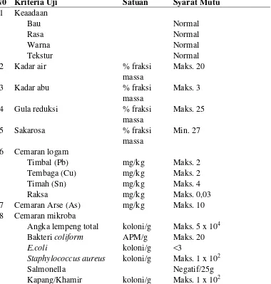 Tabel 2.  Syarat mutu permen jelly (SNI 3547.2-2008) 