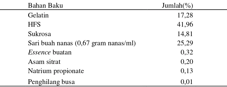 Tabel 3. Komposisi Optimum Bahan Pembentuk Permen Jelly 