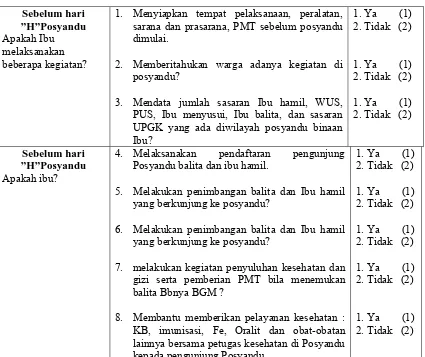 Tabel Pertanyaan motivasi lanjutan 