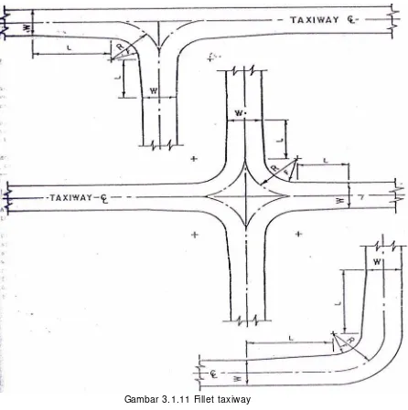 Gambar 3.1.11 Fillet taxiway 