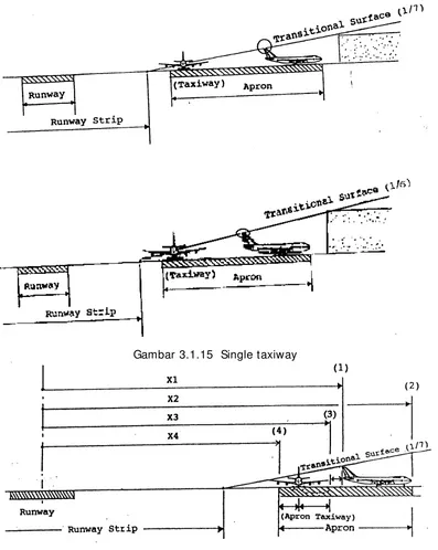 Gambar 3.1.15  Single taxiway 