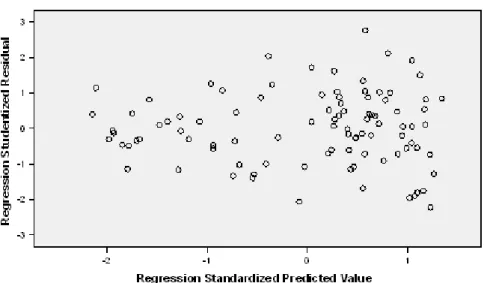 Tabel 5  Uji Statistik F Persamaan 4 