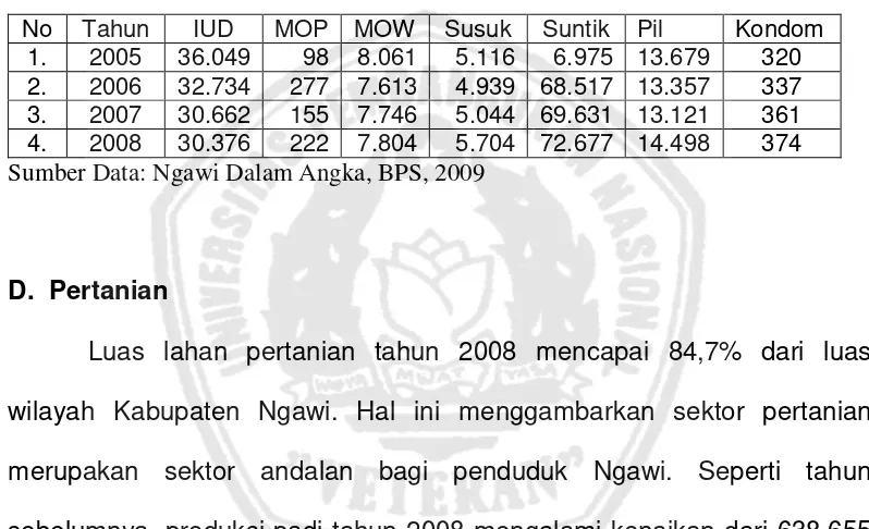 Tabel 8. Jumlah Peserta KB Aktif Menurut Alat Kontrasepsi Th. 2005-2008 