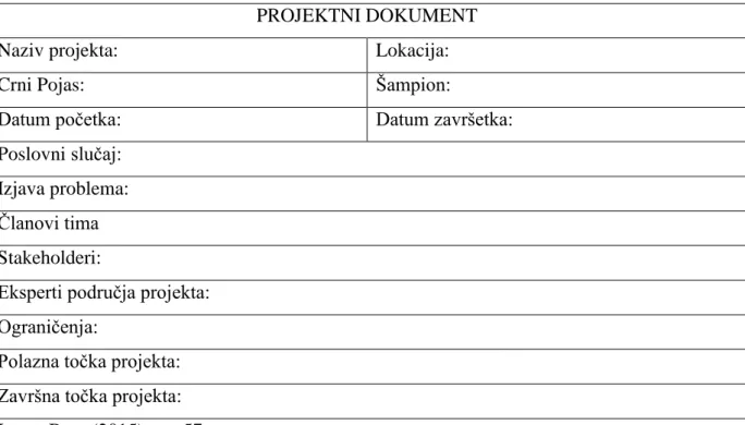 Tablica 11: Projektni dokument 