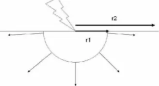 Gambar 2-1. Distribusi tegangan petir pada elektroda di dalam tanah 
