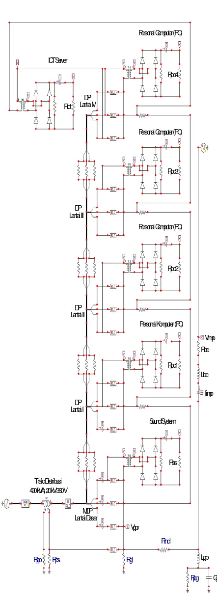 Tabel 4-1. Profil tegangan dan arus pada perangkat elektronik. 