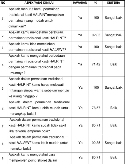 TABEL HASIL KUESIONER SISWA 