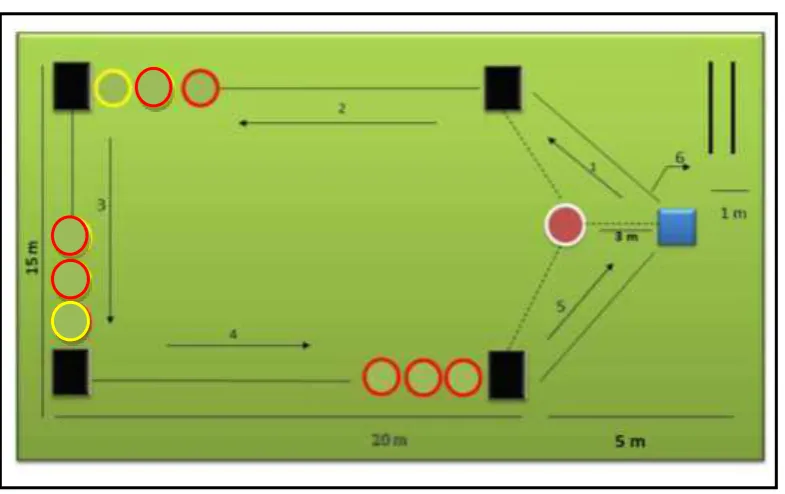 Gambar 1.1 Permainan kasti Halrint  