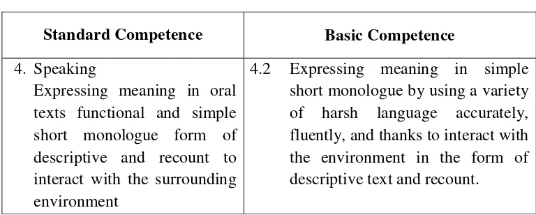 Table 3.4 Standard Competence and Basic Competence 