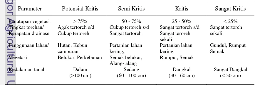 Tabel 1. Kriteria penilaian lahan kritis menurut Pusat Penelitian Tanah dan 