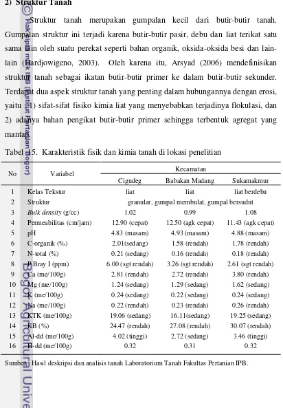 Tabel  15.  Karakteristik fisik dan kimia tanah di lokasi penelitian 