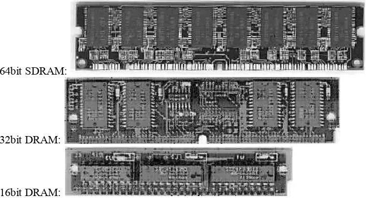 Gambar 9.6.Pentium motherboard dengan SIMMs