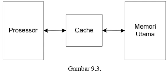 Gambar 9.3.Prosessor tidak perlu tahu pasti tentang keberadaan cache tersebut. Prosessor 