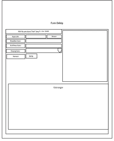 Gambar 3. 5 Skema Global Algoritma DES 