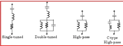 Gambar 1. Empat jenis filter harmonik 