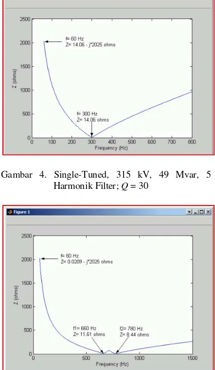 Gambar 3. Rangkaian simulasi filter harmonik tiga     fasa dari matlab simulink 