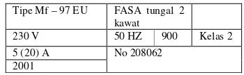 Tabel 1.  Contoh                 Name Plate Pada KWH -Meter  Satu Fasa 