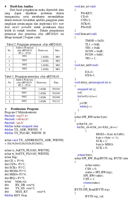 Tabel 2. Pengujian pemancar  chip nRF24L01 