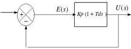 Gambar 2-1-a. diagram blok kendali proporsional ditambah turunan. 
