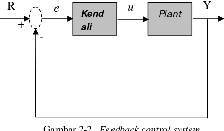 Gambar 2-2.  Feedback control system 