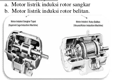 Gambar 2-5.  Motor Induksi Rotor Sangkar Tupai & Rotor Belitan 