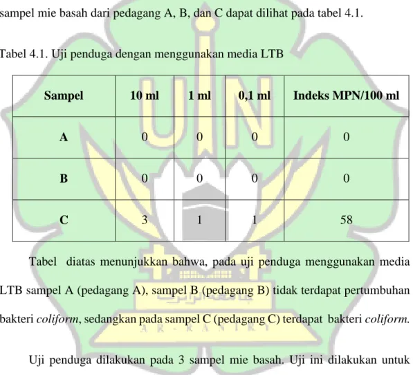 Tabel    diatas  menunjukkan  bahwa,  pada  uji  penduga  menggunakan  media  LTB sampel A (pedagang A), sampel B (pedagang B) tidak terdapat pertumbuhan  bakteri coliform, sedangkan pada sampel C (pedagang C) terdapat  bakteri coliform