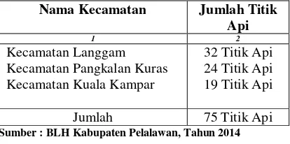 Tabel 1: Jumlah Kasus Kebakaran Hutan di Kabupaten Pelalawan selama Januari- Juli Tahun 2014 : 