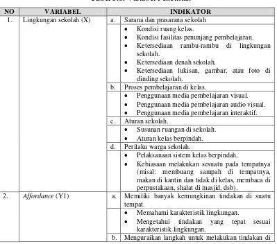 Gambar 3.1. Sumber: Analisis Peneliti, 2016 Analisis Jalur Variabel Penelitian 