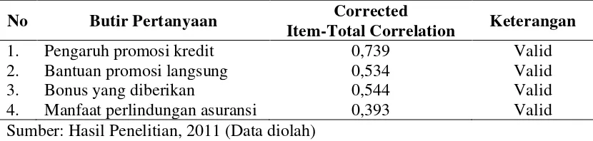 Tabel 3.7 Uji Validitas Instrumen Variabel Sumber Daya Manusia 