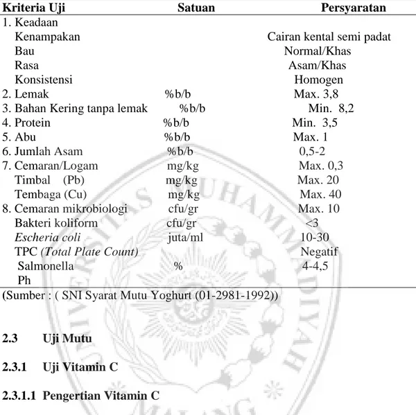 Tabel 2.  Syarat Mutu Yoghurt 