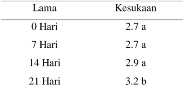 Tabel  8.  Pengaruh  Lama  Penyimpanan  terhadap  Kesukaan  Panelis  pada  Warna  Minuman Lidah Buaya 