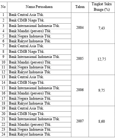 Tabel 4. Data Tingkat Suku Bunga (X1) Bank Indonesia Tahun 2004 – 2008 