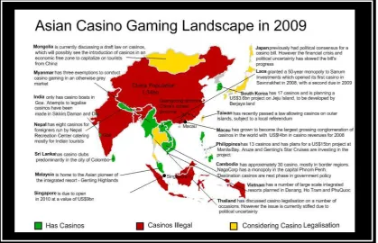 Tabel 2.1 Komunitas Judi di Macao
