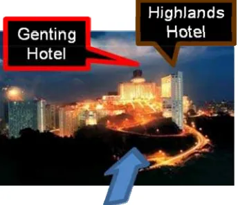 Gambar 2.5 Posisi Hotel Genting, Hotel Highlands dan Hotel Resort  