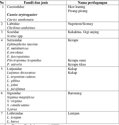 Tabel 1.  Jenis-jenis ikan karang untuk konsumsi yang banyak ditemukan di 
