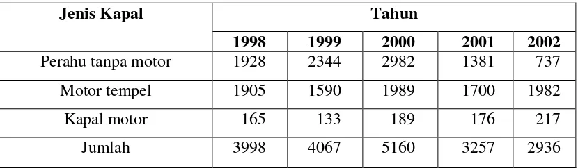 Tabel 5. Jumlah armada penangkapan ikan di kabupaten Lombok Timur tahun 1998-2002 